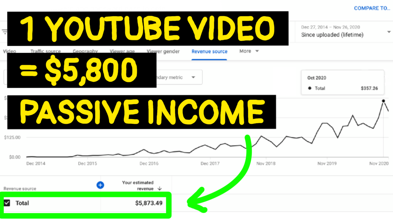 My Experience Earning Passive Income on YouTube