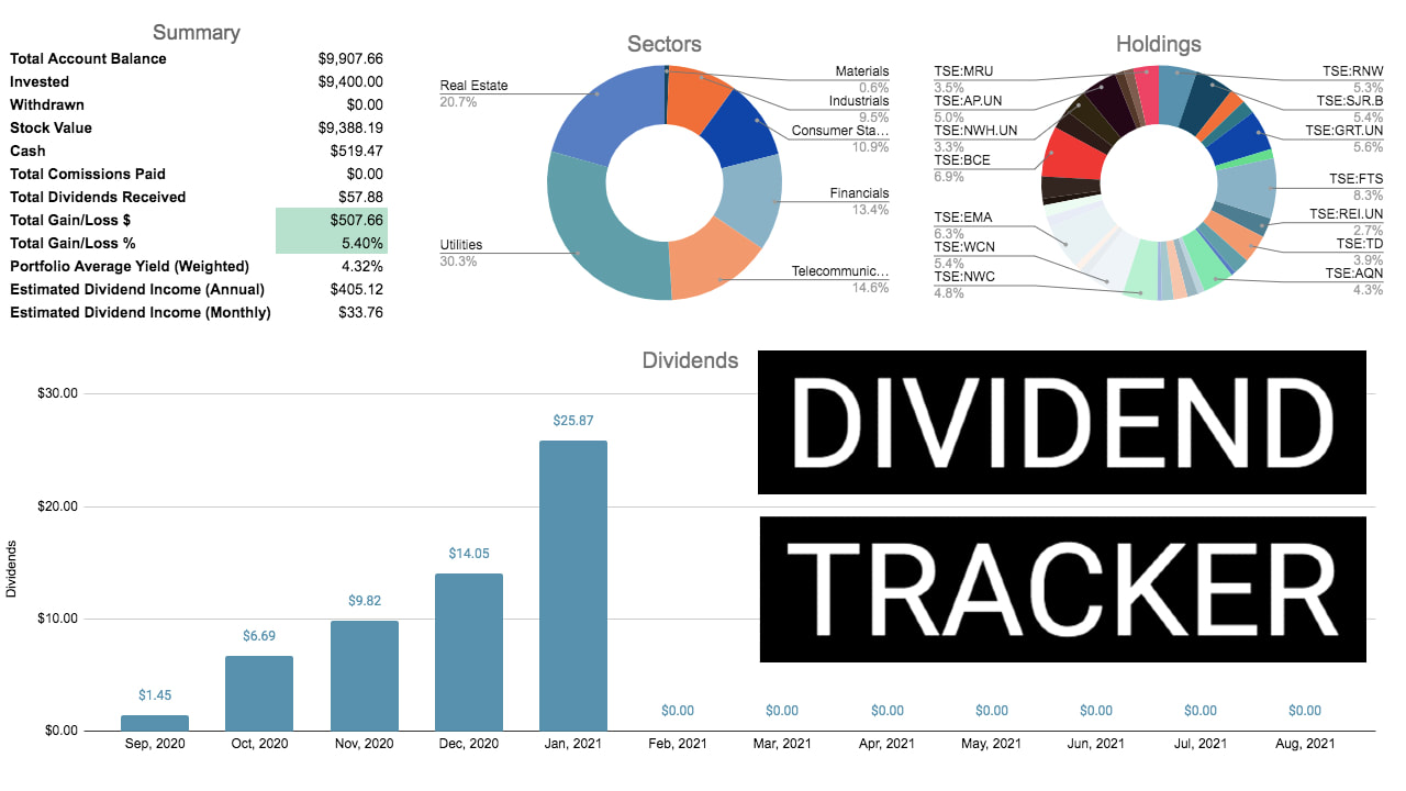 Improvements To My Dividend Tracker [Google Sheets]